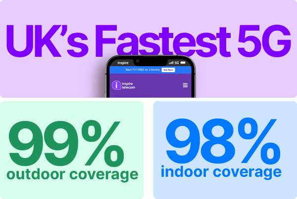 Mobile SIM Only Deals